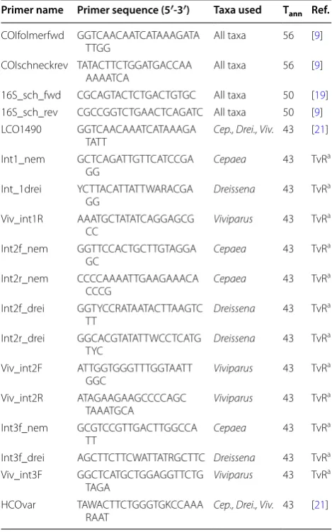 Table 2 List of primer sequences, annealing temperatures (Tann in °C) and target taxa