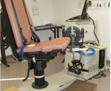 Figure 8:  Isolated Reflex Testing Station 