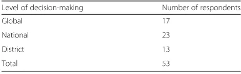 Table 1 Parameters for evaluating Priority setting with corresponding means of verification and indicators (Continued)
