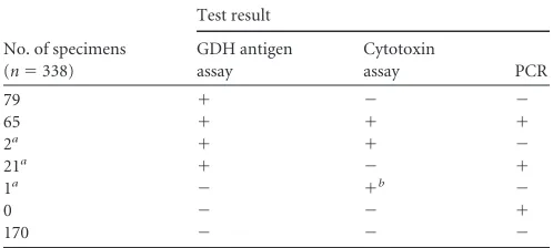 TABLE 1 Results for all three methods