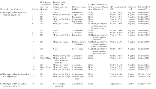 TABLE 4 Time to result and estimated costs for different methods