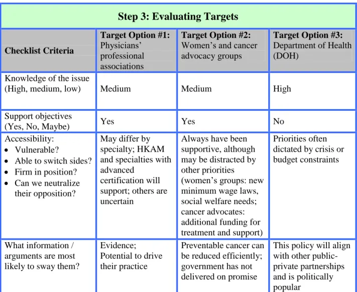 Figure 10: Power Map Step 3: Evaluating Targets 