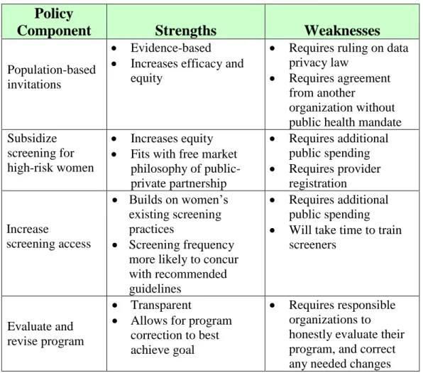 Table 5: Recommended Policy Components: Strengths and Weaknesses 