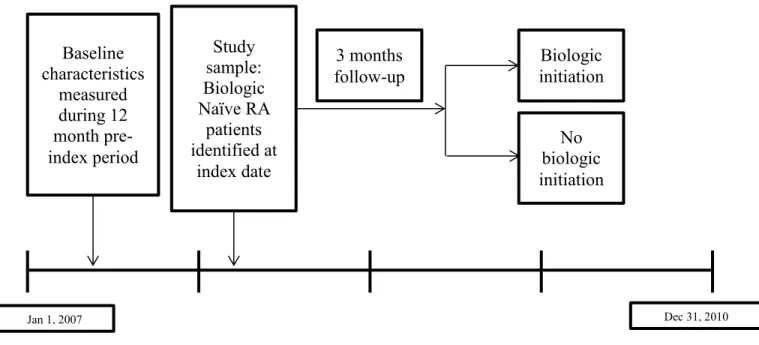 Figure 3.2: Study design for Aim 1 