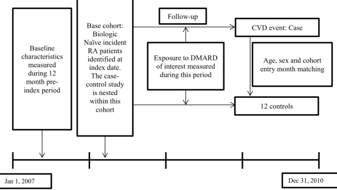Figure 5 depicts the schematic diagram for the study design for Aim 2.  
