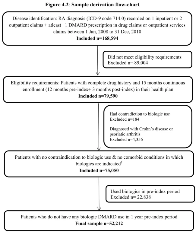 Figure 4.2: Sample derivation flow-chart 
