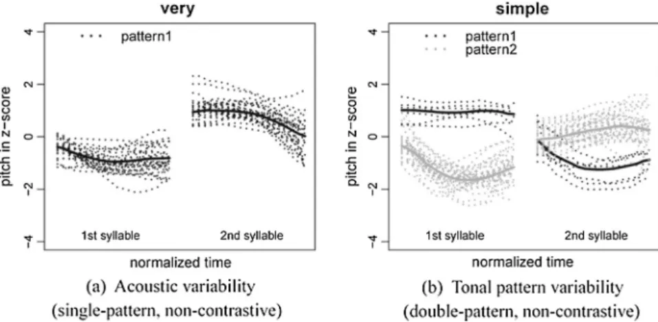 Fig. 1. Examples of mono-pattern (a) and dual-pattern (b) JM words, adapted from (Wu et al., 2014).