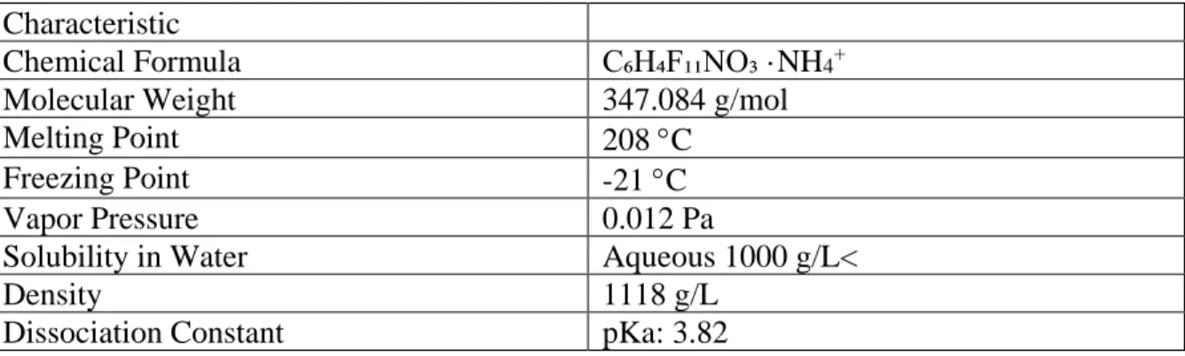 Table 1. GenX chemical characteristics  Characteristic 