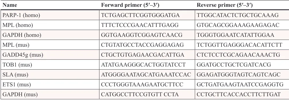 Table 3: Primer sets and genes included in the qRT-PCR analysis