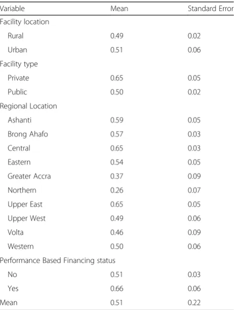 Table 1 Descriptive statistics