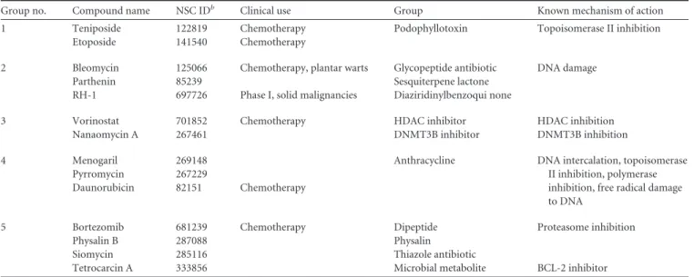 TABLE 1 Compounds characterized in this study a