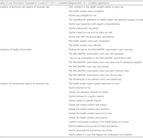 Table 2 Variables used for composite scores for each perception aspect of care adapted to each service cohort