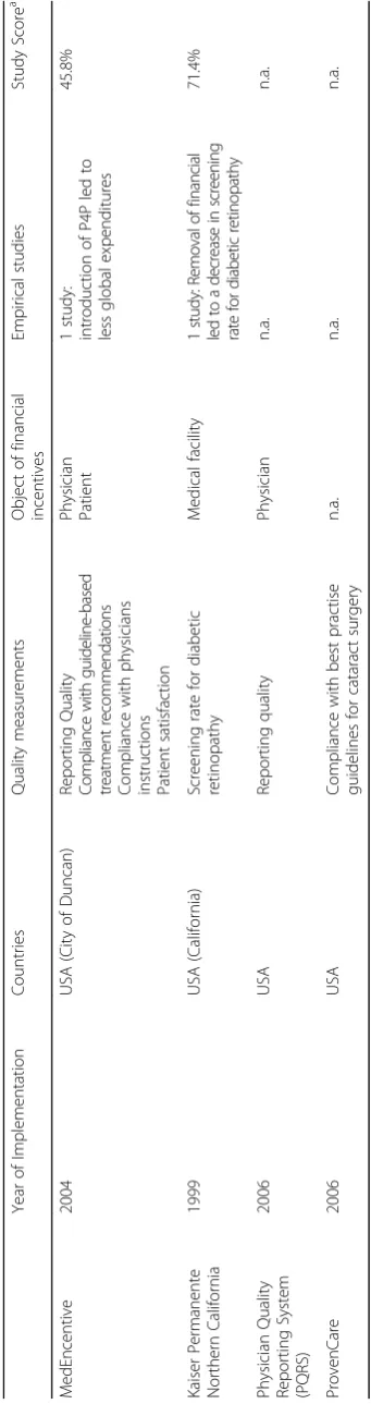 Table 1 Key characteristics of identified pay-for.performance programs in ophthalmology
