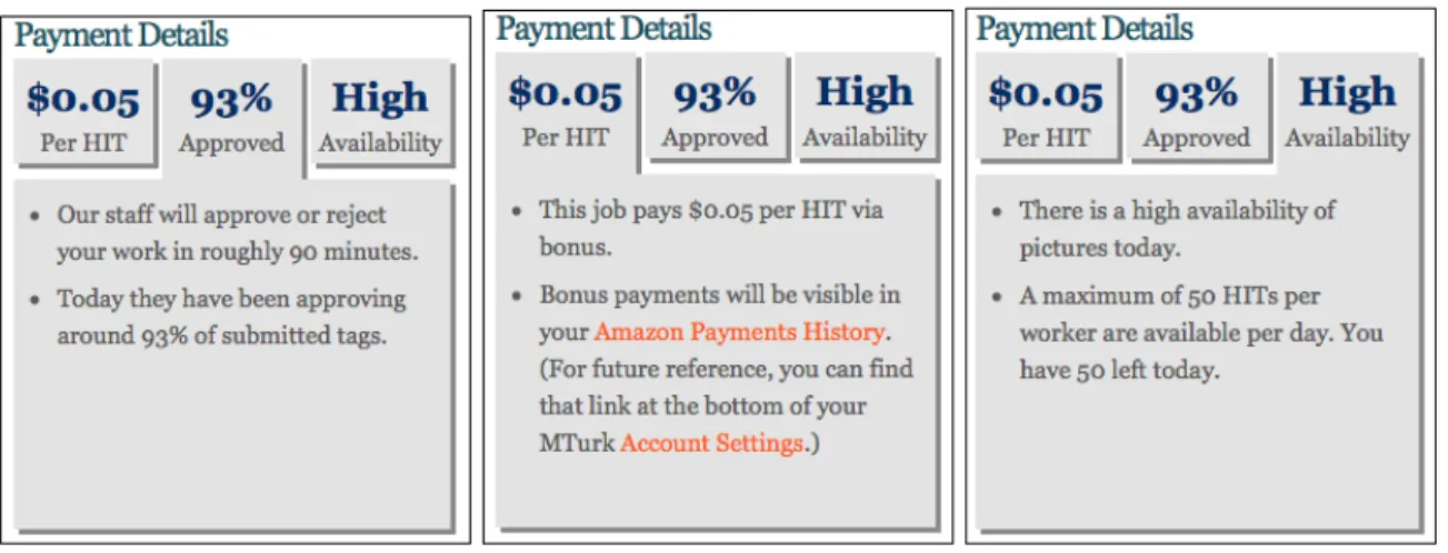 Figure 5: Image Tagging Experiment—Approval rate, pay, and availability