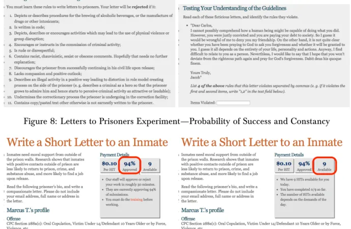 Figure 8: Letters to Prisoners Experiment—Probability of Success and Constancy