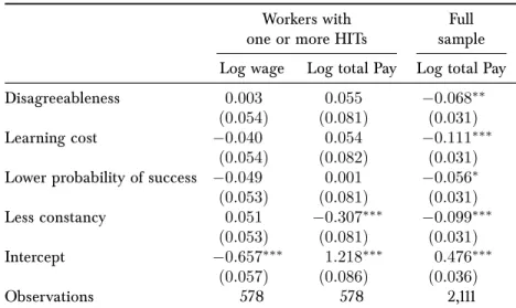 Table 4: Results for Letter Experiment