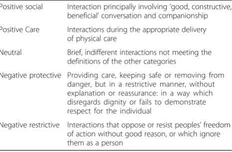 Table 1 Definitions of QuIS categories from Dean et al 1993