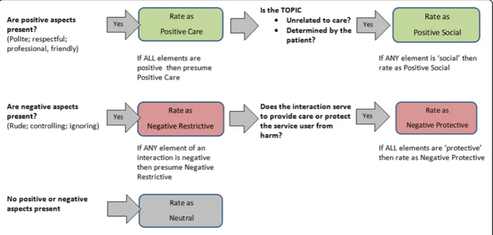 Fig. 1 Flow chart summary of QuIS protocol