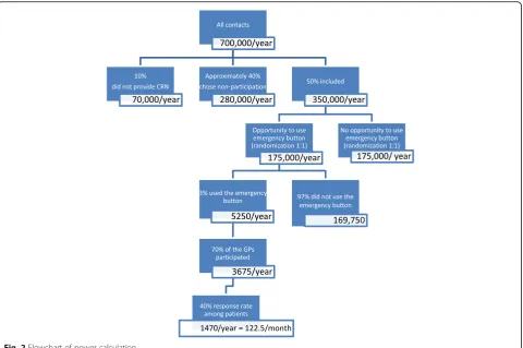 Fig. 2 Flowchart of power calculation