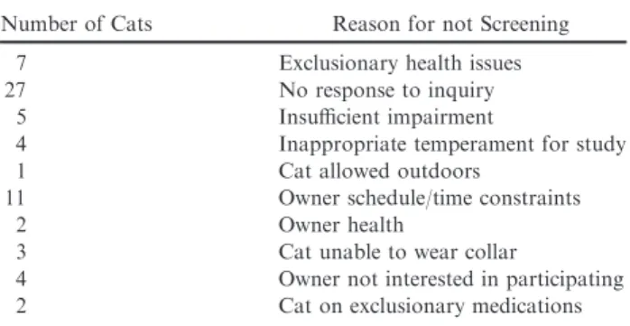 Table 3. Reasons for screening failures in the cats screened at day 0.