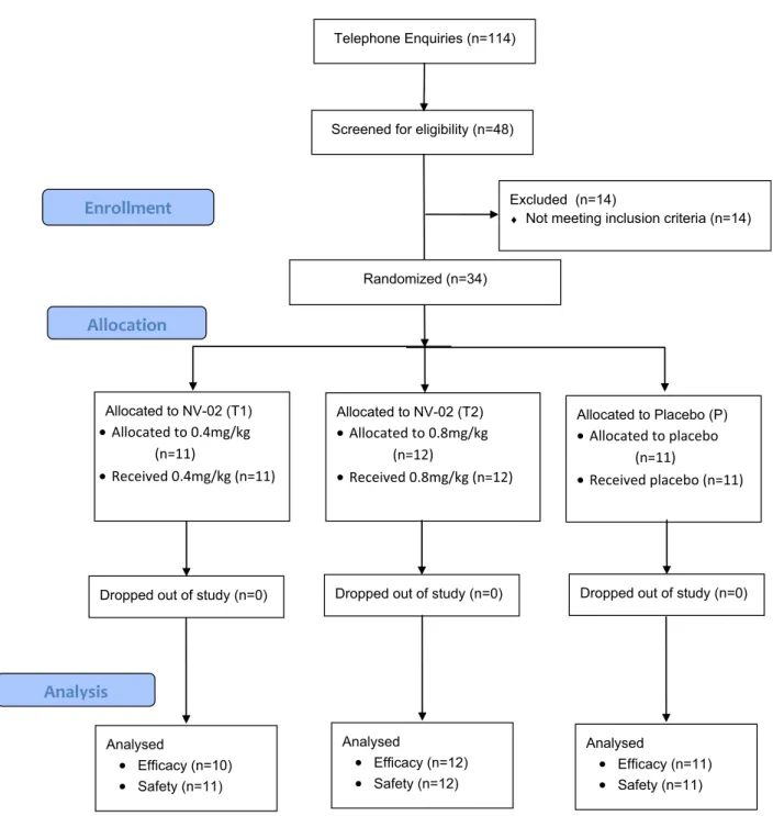 Fig 1. Diagram illustrating the ﬂow of cases through the study.