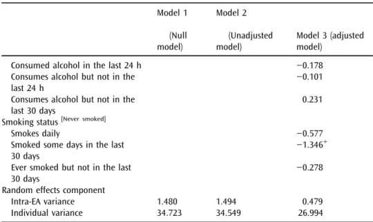 TABLE 2 Continued Model 1 (Null model) Model 2 (Unadjustedmodel) Model 3 (adjustedmodel)