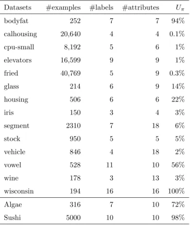 Table 2: Summary of the datasets.