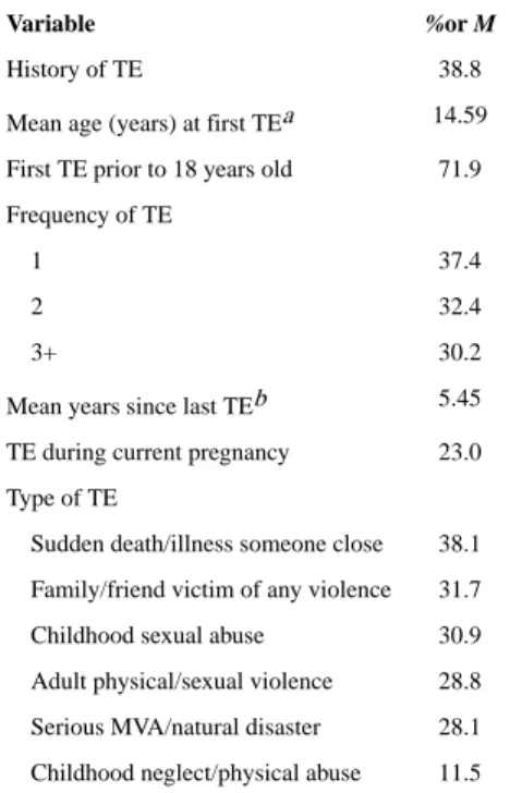 Table 2 Type, Onset, and Recency of Trauma Exposure in Total Sample