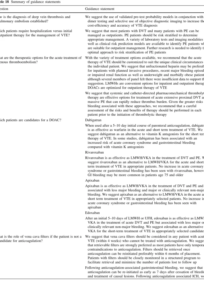Table 18 Summary of guidance statements