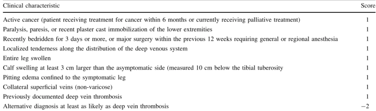 Table 4 Wells clinical pulmonary embolism model