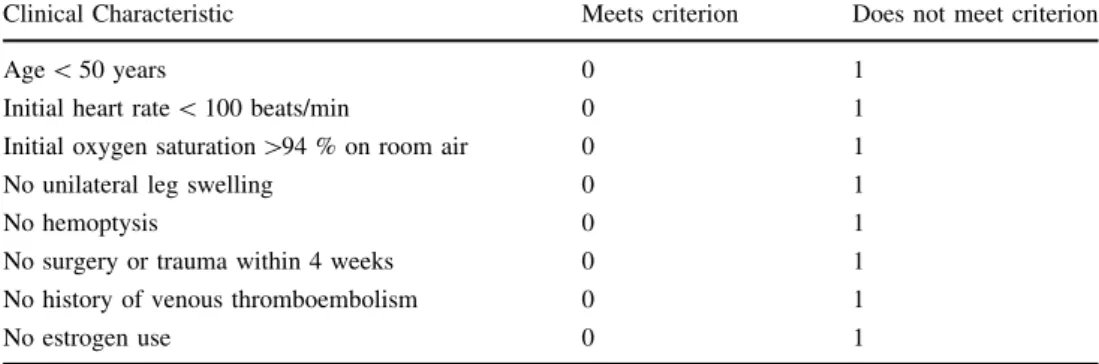 Fig. 2 A diagnostic approach to DVT. HS High sensitivity, MS moderate sensitivity, US Ultrasound, WL whole leg