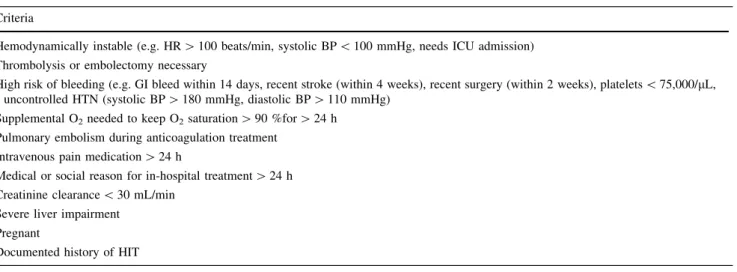 Table 11 Mortality risk categories for patients with acute pulmonary embolism 30 day mortality risk Risk factors