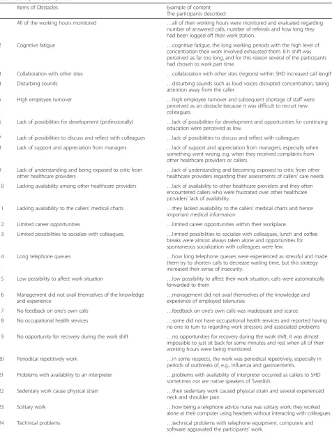 Table 1 Important obstacles and prerequisites in telenurses’ work environment according to the findings in Round 1 (the interviews)presented alphabetically order