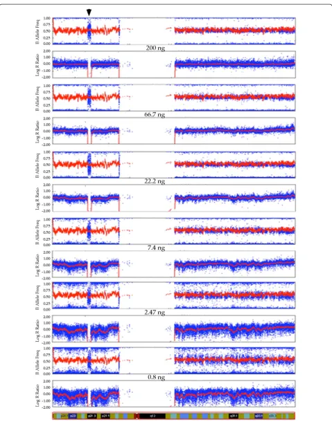 Figure 1 (See legend on next page.)