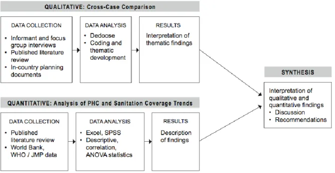 Figure 1. Triangulation mixed methods research design. 
