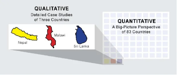 Figure 2. Illustration of the scope of qualitative and quantitative research.  