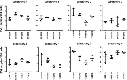TABLE 2 Relative ratios of laboratory values to the theoretical values ofthe PVLs of TL-Om1 cell dilutions