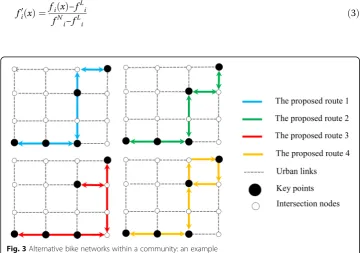 Fig. 3 Alternative bike networks within a community: an example