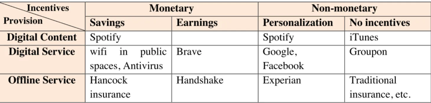 Table  1:  Examples  of  companies  using  different  business  models  based  on  different  transaction  structures and different use cases