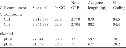 TABLE 2 pSK1-like plasmid PCR primer panel