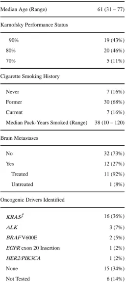 Table 1 Patients