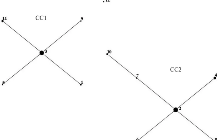 FIG 1 Phylogenetic trees were constructed based on concatenated sequences of eight housekeeping loci for 12 unique STs using maximum-likelihood (A) andneighbor-joining (B) methods
