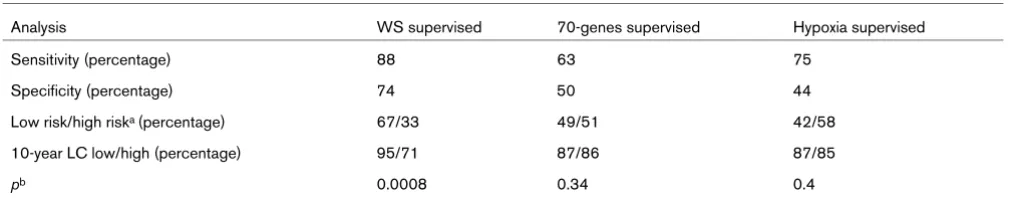 Table 3