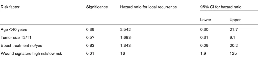 Table 4