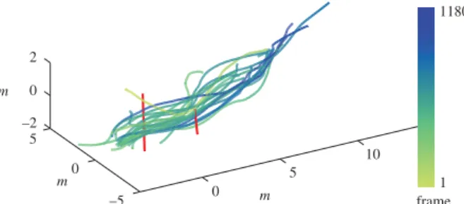 Figure 2. Trajectories of 43 cliff swallows from one bridge site recording. Each colour represents an individual animal’s trajectory.