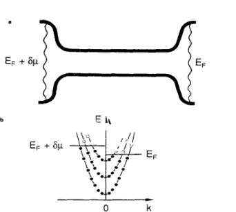 Figure 6 a An ideal electron waveguide connected through ideal leads (the gradually widenmg regions) to reservoirs at difFerent electro-chemical potentials b Plot of the dispersion relation for the lowest three one-dimensional subbands in the waveguide The