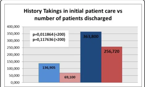 Figure 3 Percentage of Students that want to follow a surgicalcareer. Yellow: No. Red: Not Answered