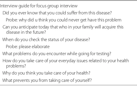 Table 1 Qualitative interview guide