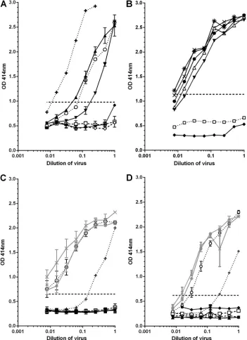 FIG 1 ELISAs to demonstrate inactivation efﬁcacy of Buffer AVL, ethanol, or heat alone or in combination on EBOV-Kikwit