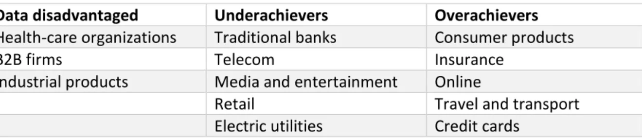 Figure 2. Historical industry use of data and analytics by Thomas Davenport 